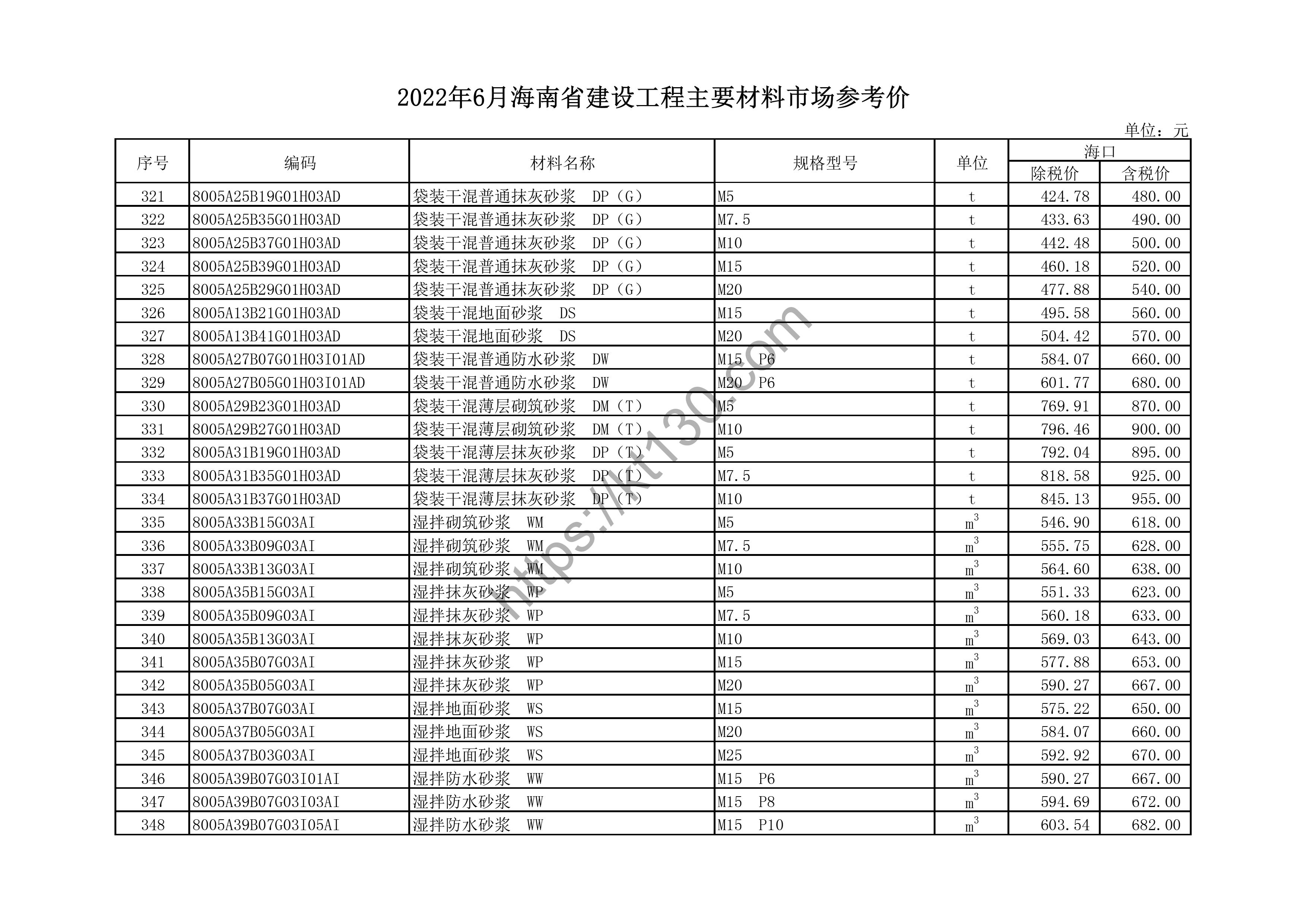 海南省2022年6月建筑材料价_汽柴油、自来水_44435